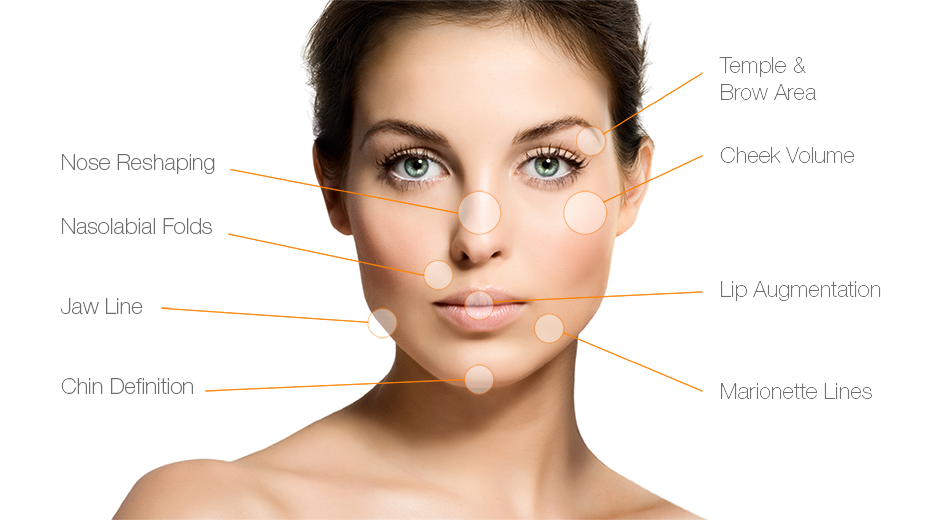 How to choose the right facial fillers
