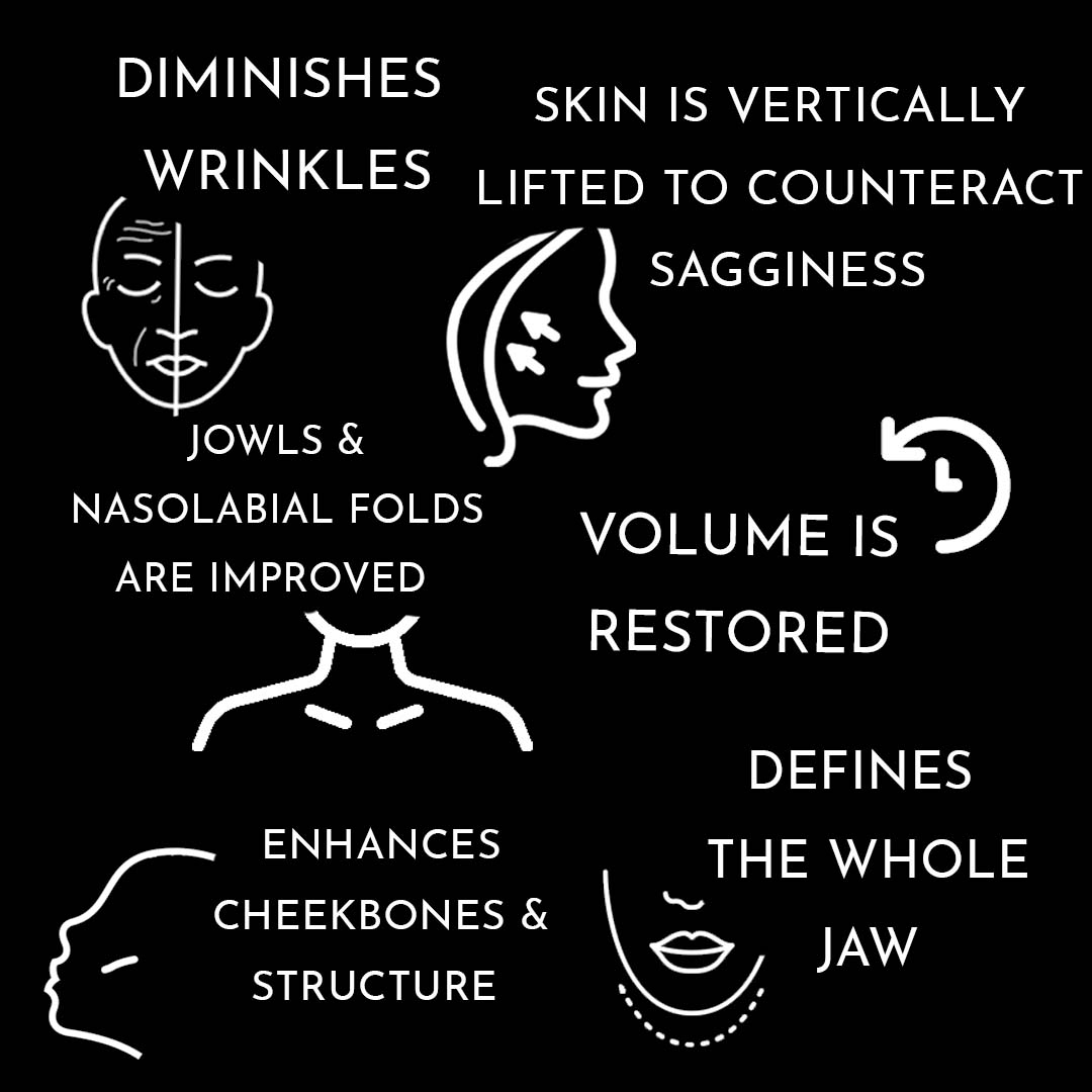 An infographic outlining the benefits of a Deep Plane Facelift