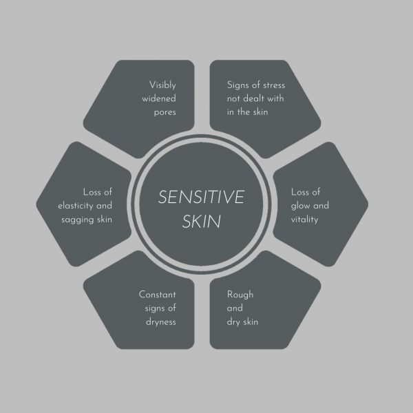 diagram of exosomes therapy benefits